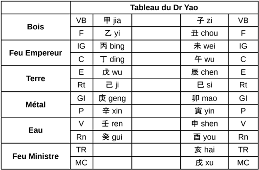 Dr. Yao Table Example